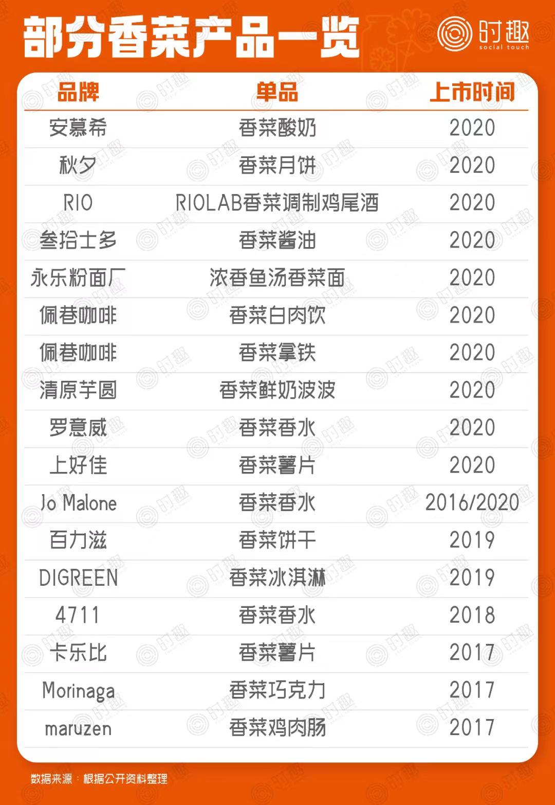 麦当劳上新香菜冰激凌,麦当劳新出的香菜冰淇淋