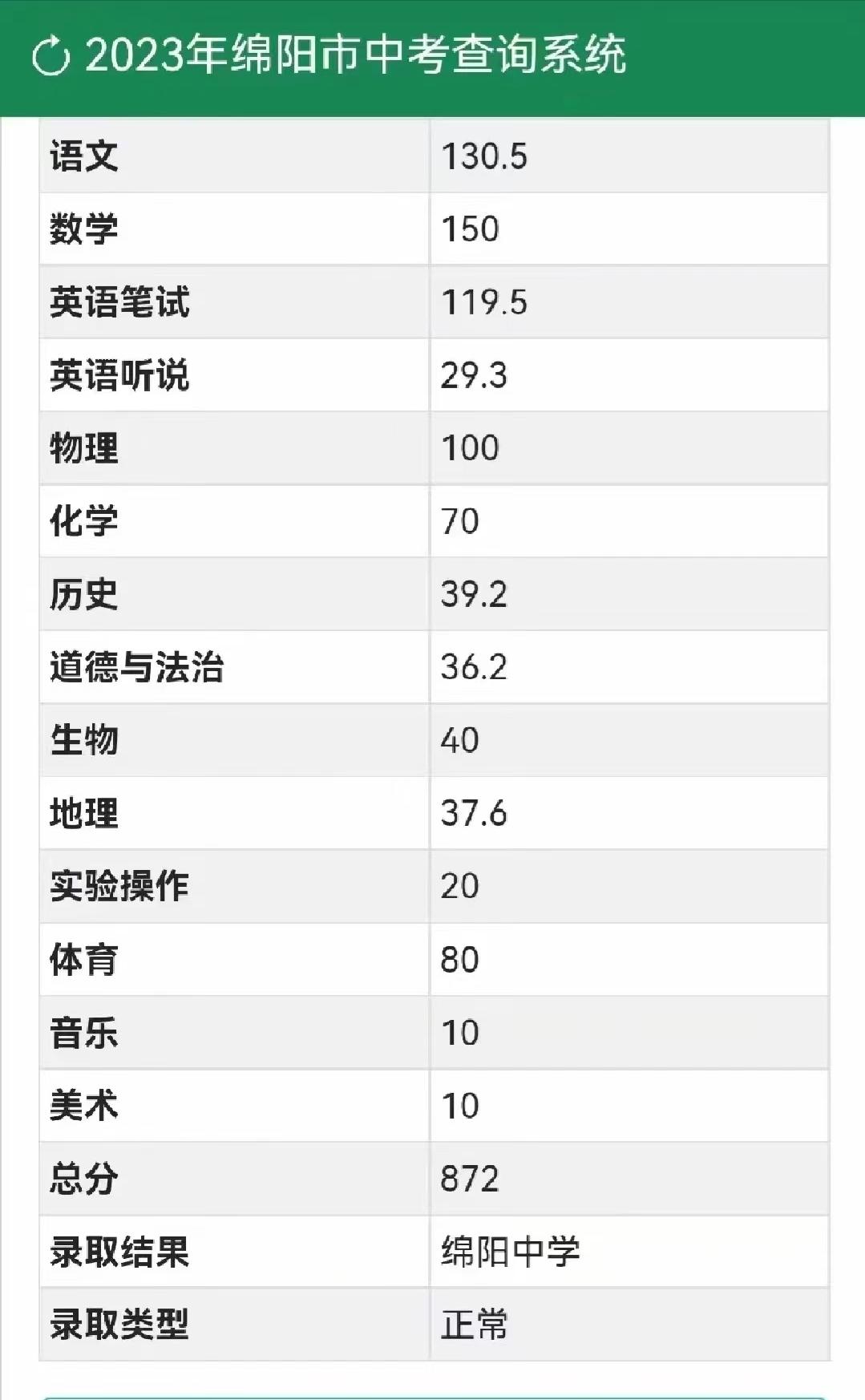 绵阳2023中考人数和录取率,绵阳中考各校招生分数表