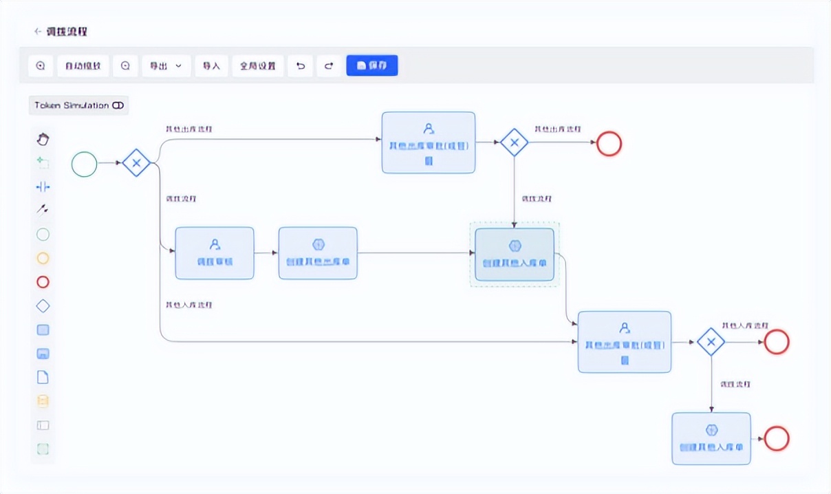 人效提高措施,人效提升项目