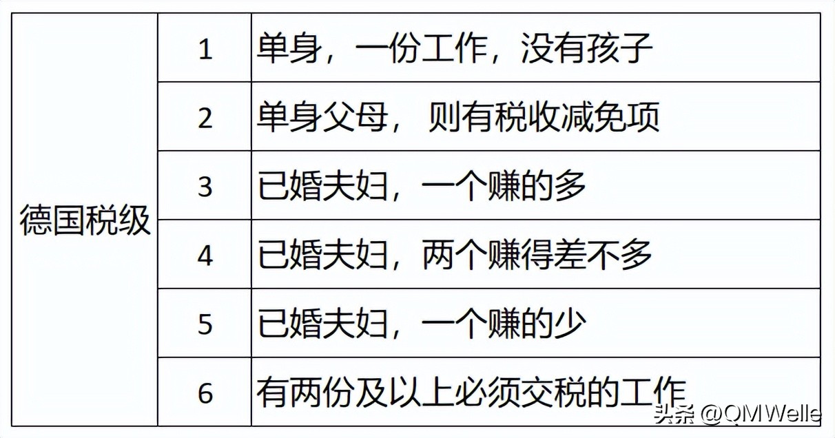 德国社保缴纳比例是多少 (在德国交社保交税占比多少)
