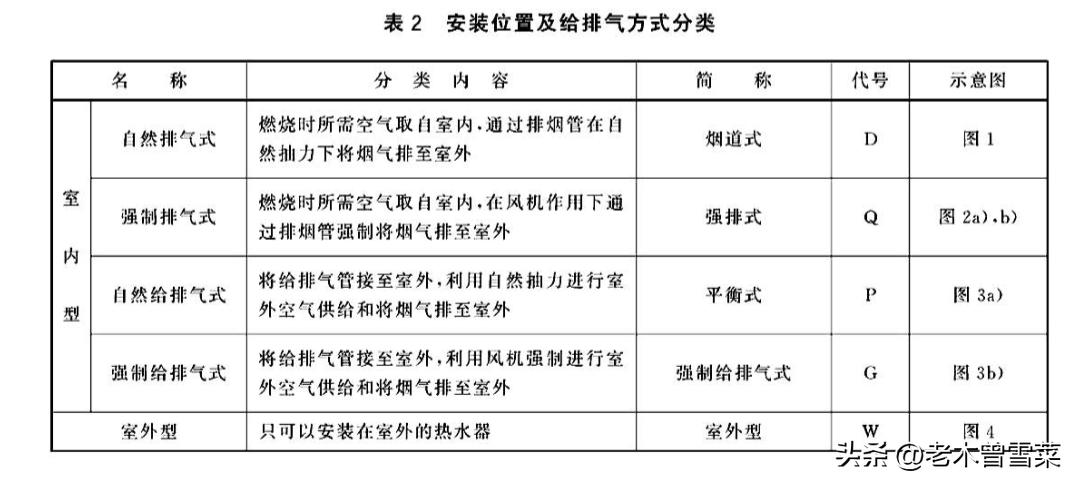 有热水就有家的温暖！16E4用户教你选能率热水器
