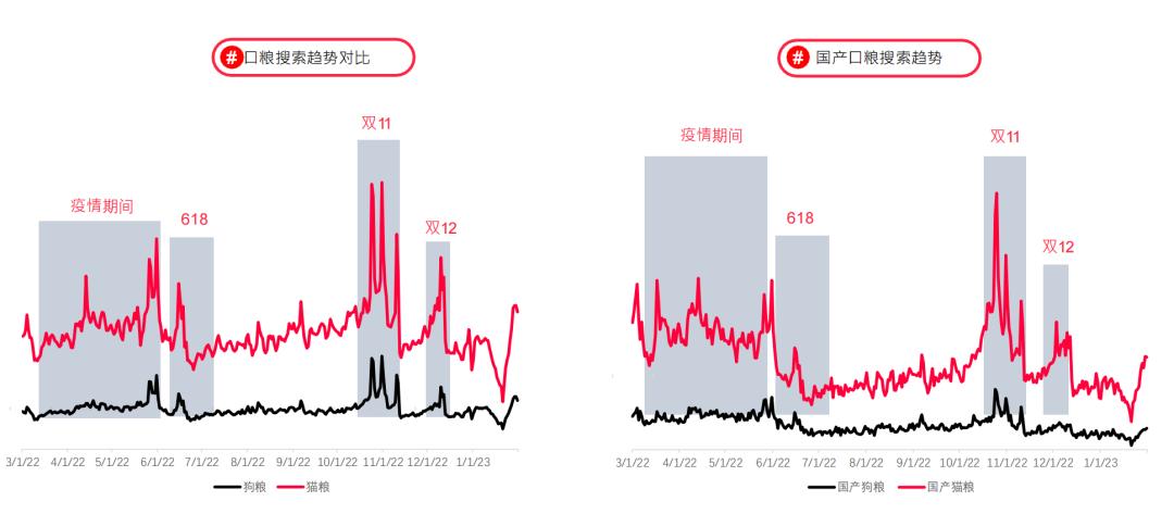 小红书上猫狗搜索热词有哪些？来看看这篇报告就知道了