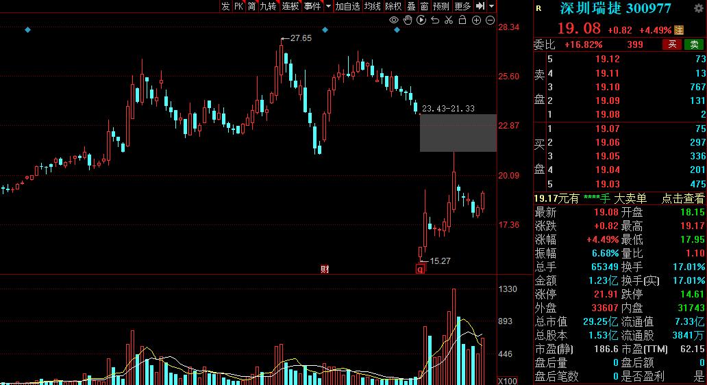 高转送填权迎来涨停潮,高转送填权迎来涨停潮最新