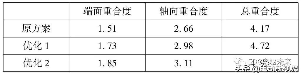 驼峰减速器降噪处理,减速器啸叫优化