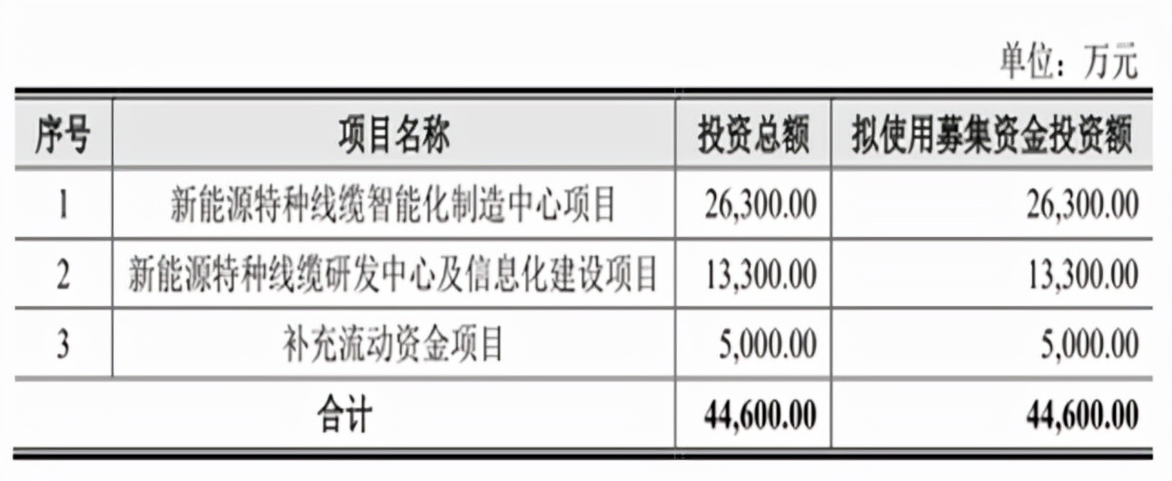鑫宏业ipo,鑫宏业中报