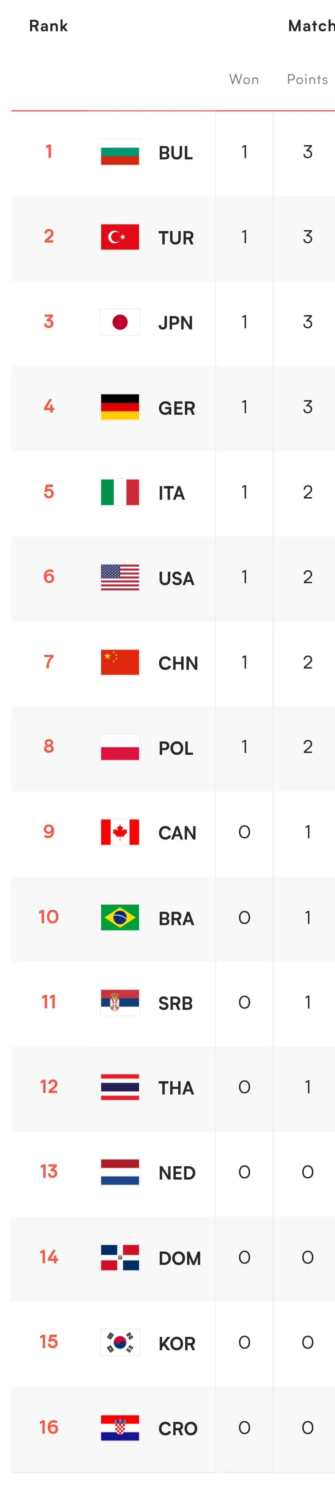 女排联赛巴西站最新赛程,女排最新赛事积分榜