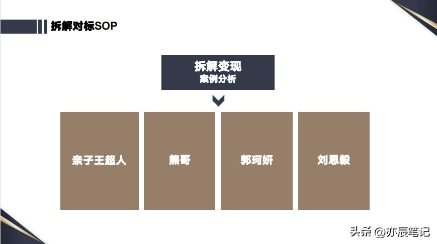 商业ip操盘方法,ip操盘手案例