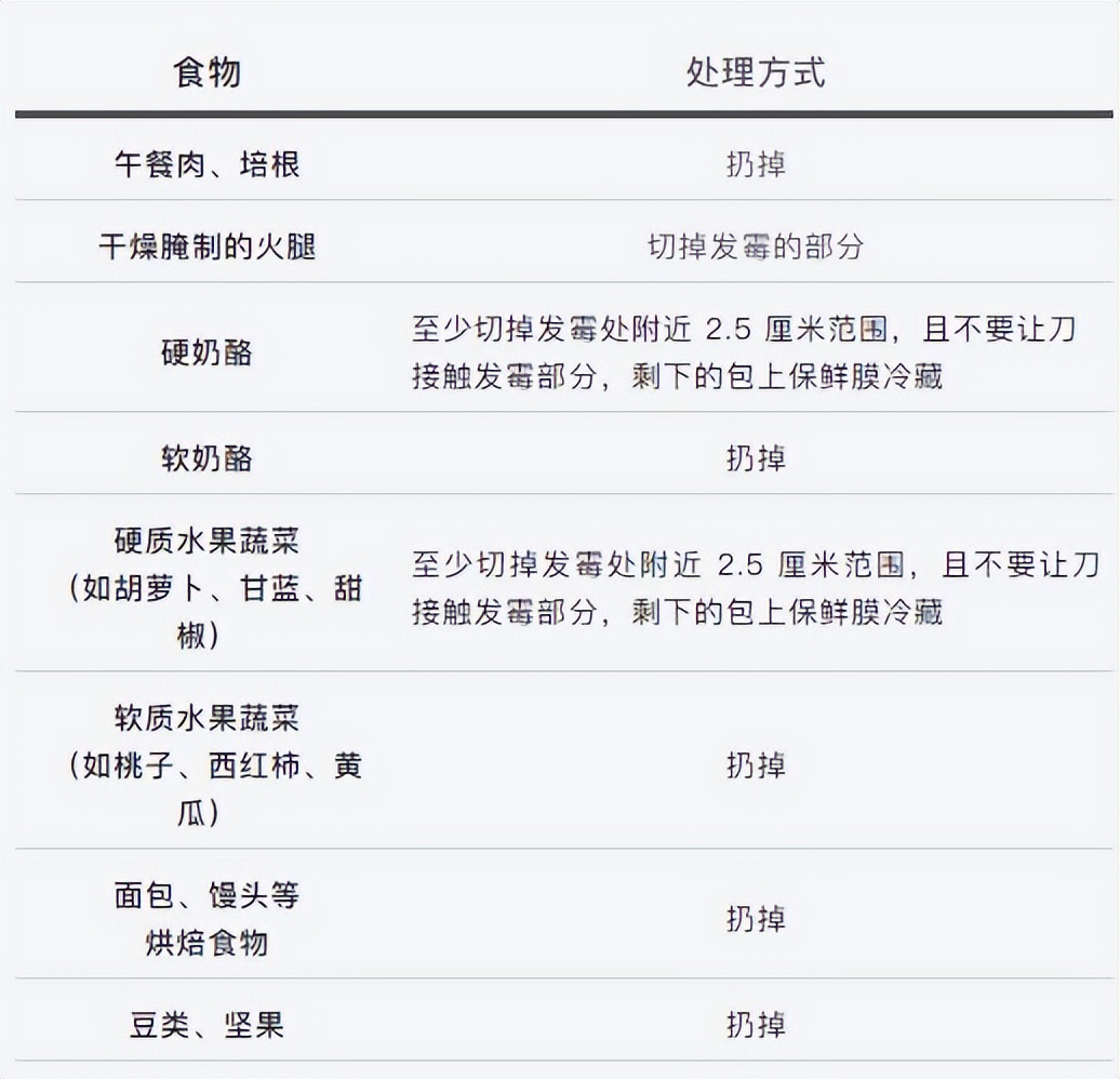 长期吃腐烂发霉的水果蔬菜的后果,发霉的水果食物对身体有多大危害