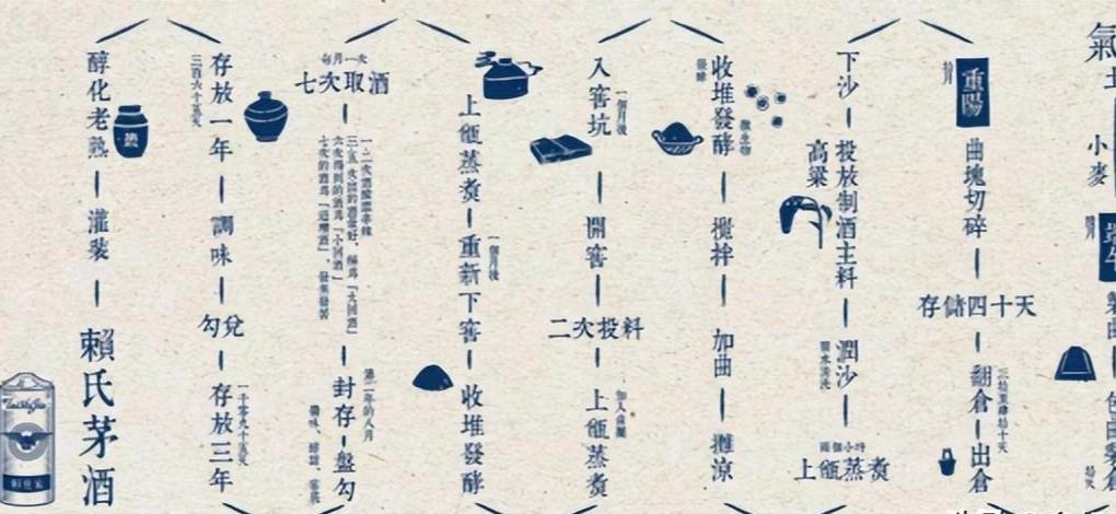 未来十大铁饭碗行业,2023最挣钱的几大行业