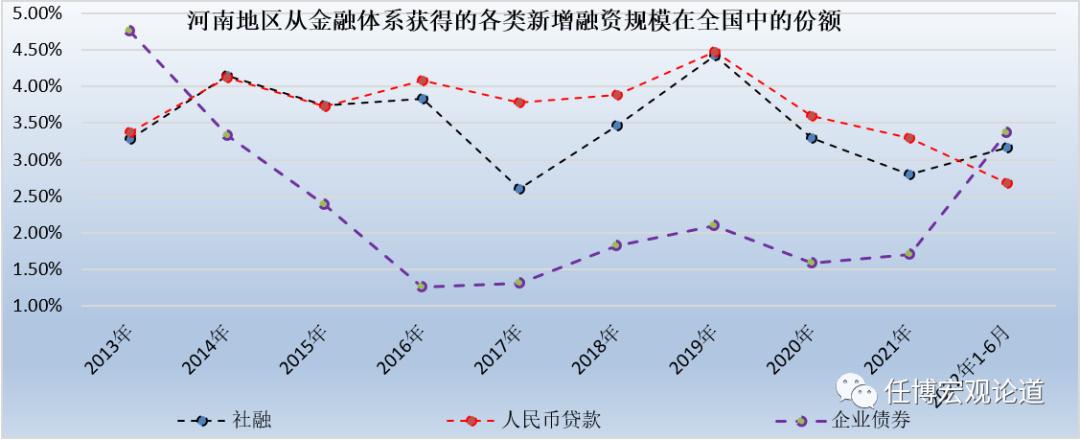 河南国企和央企的名单,国企和城投