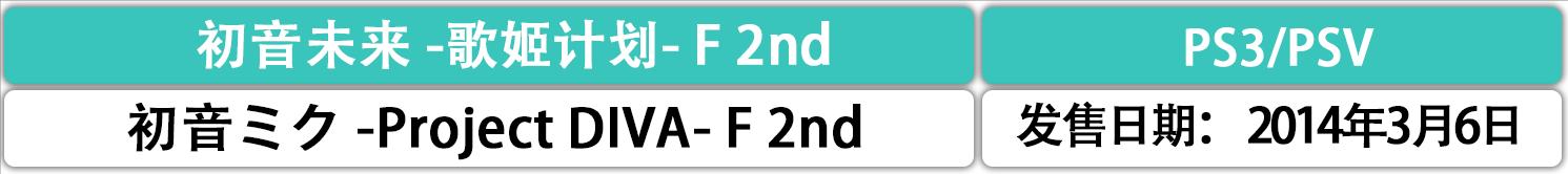 初音未来中的公主殿下,有关于初音未来的游戏