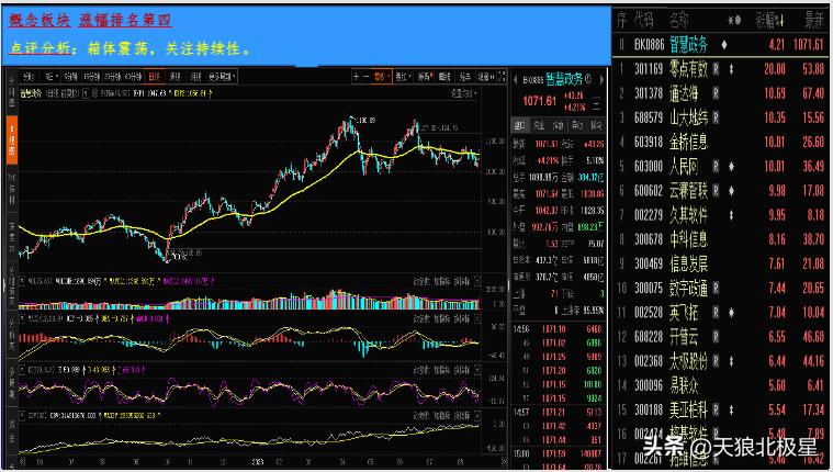 热点板块走势几个过程,热点股票追踪