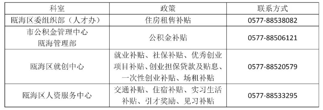 6项就业创业新政惠及高校毕业生,晋江大学生就业创业补贴