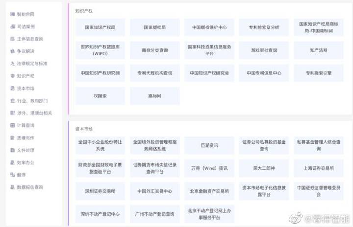 法律人必备网站,法务必备网站