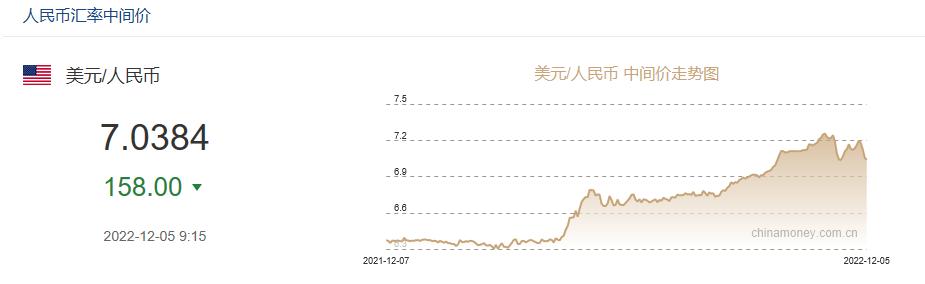 人民币汇率能跌到什么时候,2020年至今人民币汇率跌了多少