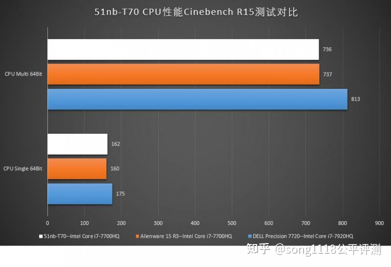 经典笔电复刻机51nbT70评测：依然可以ThinkPad！