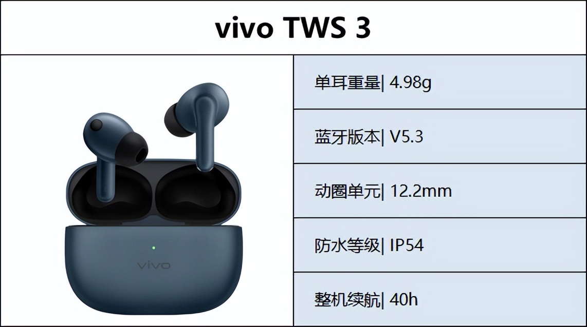 最新蓝牙耳机推荐性价比高排行榜,入门蓝牙耳机哪款性价比高好推荐