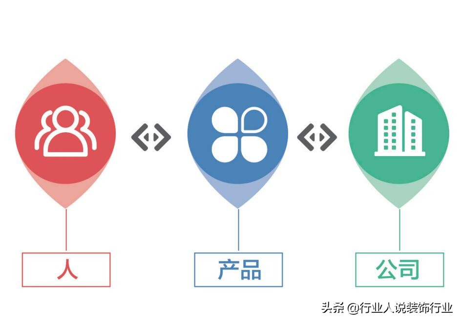 为什么装修越来越难做,装修施工为什么那么难