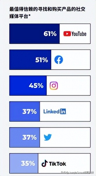 卖家掌握的渠道技巧有什么,卖家具有哪些技巧和话术