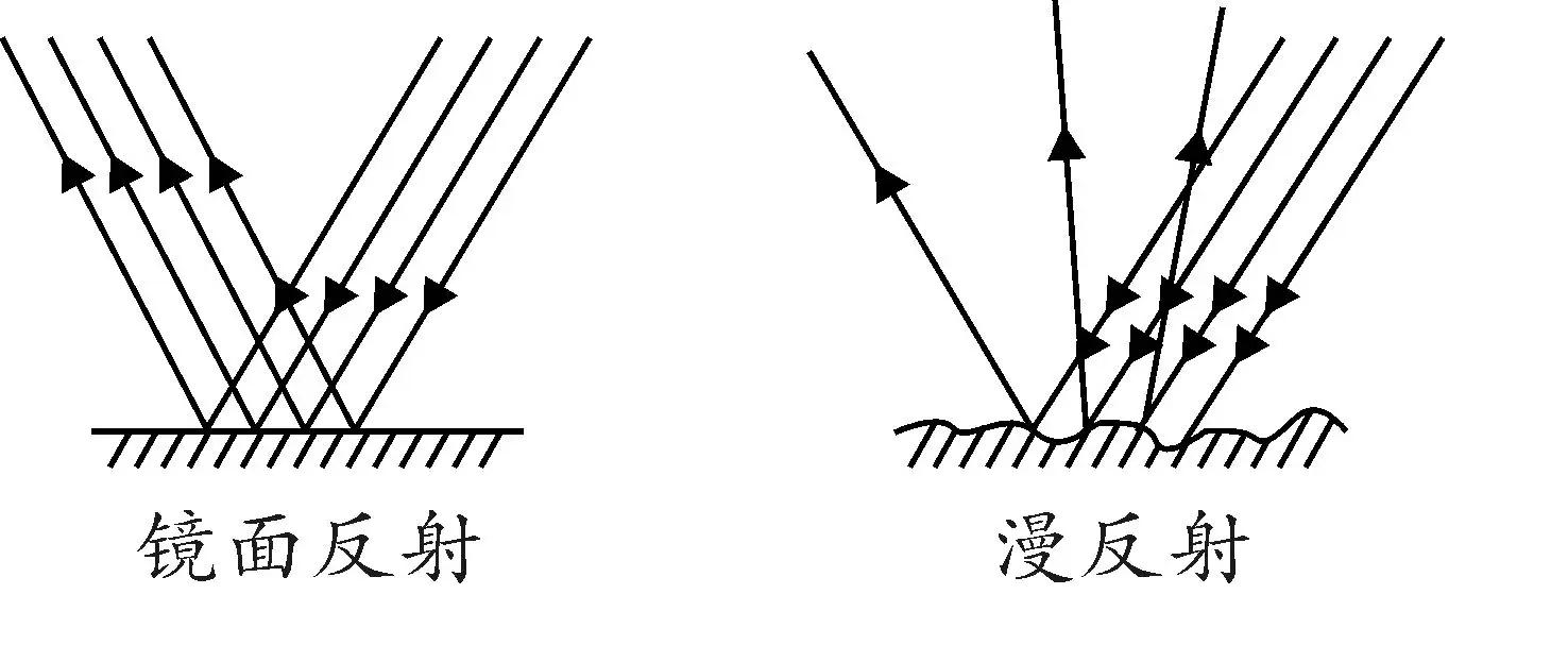 滚筒洗衣机各大功能介绍,有关滚筒洗衣机知识