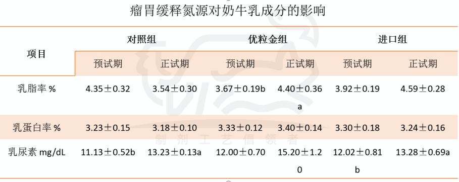 小犊牛腹泻怎么治疗,犊牛预防腹泻流程