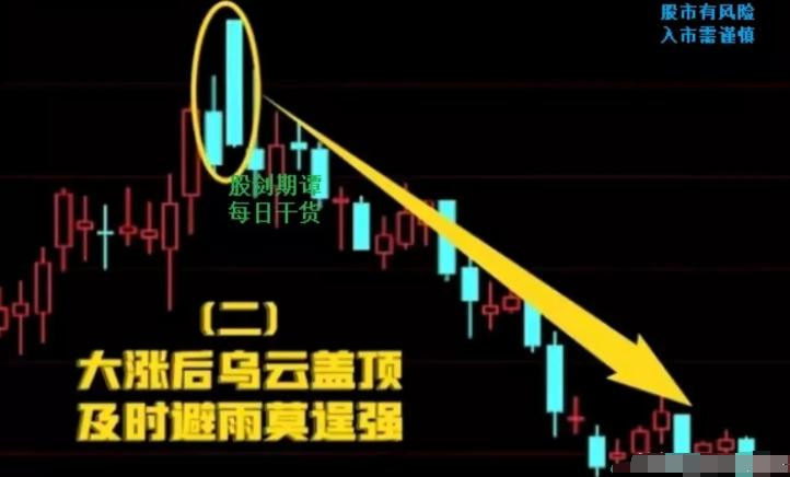 股票亏了40%要涨多少才能回本,股票亏损40%还能回本吗