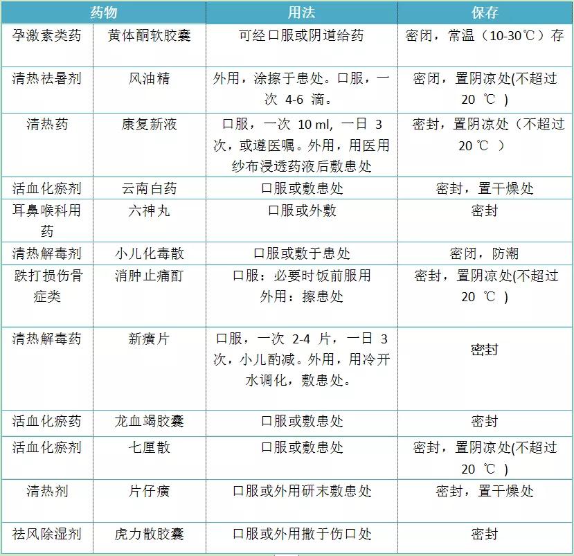 只可外用不可内服的药有哪些,十种药收藏