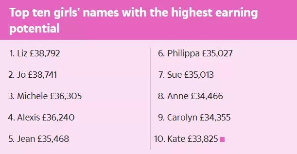 高端英文名外国人推荐,出国留学适合用的英文名