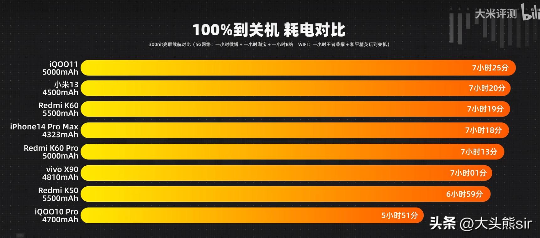 小米13好评度,小米13好评