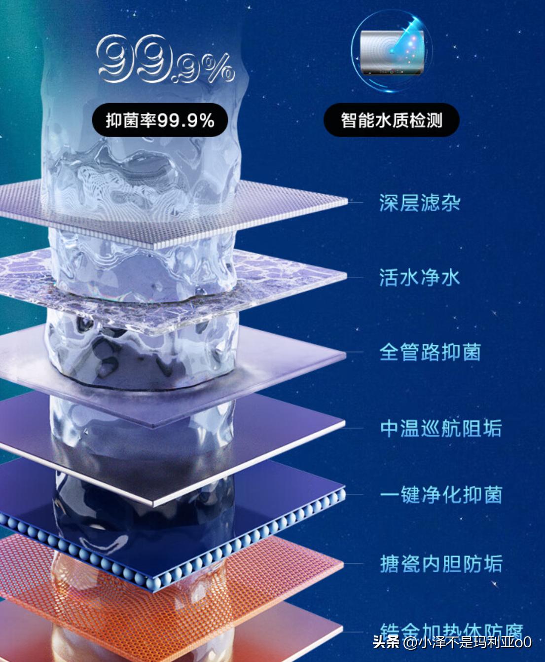 热水器买哪种好蓄水式即热式,热水器2023推荐3000左右