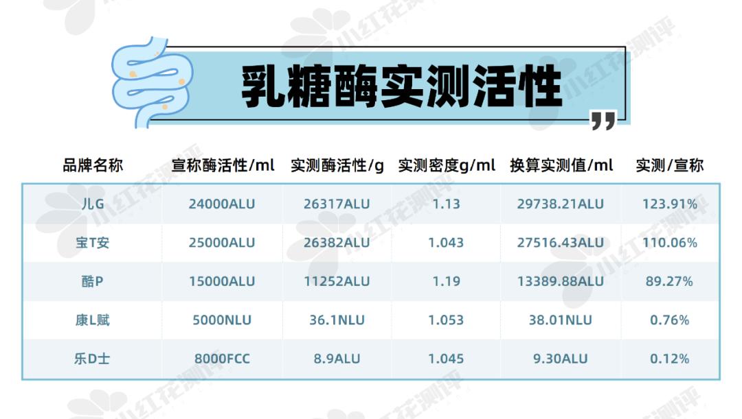 婴儿反复腹胀可以吃乳糖酶吗,宝宝攒肚子跟吃乳糖酶有关吗