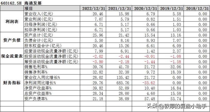 2022股市新股申购,2023年新股申购政策