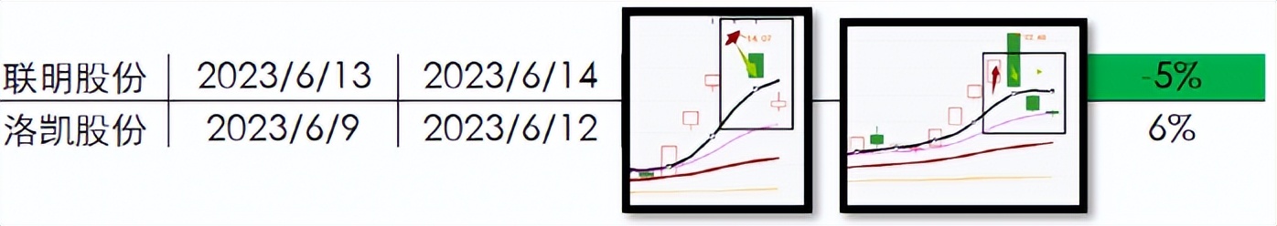 如何快速找到适合短线的股票,怎样从5000只股票选出好股票