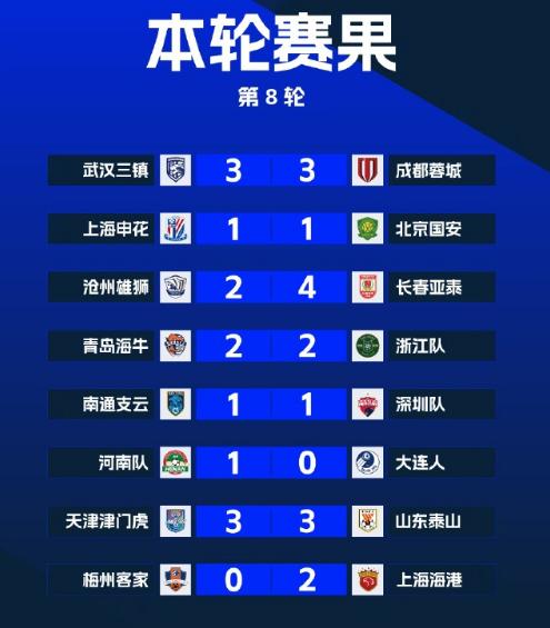 2023中超联赛第一阶段比赛明细,2023年中超联赛第八轮赛程