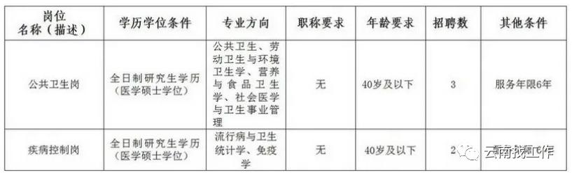 事业单位招聘242人,事业单位最新招聘133人