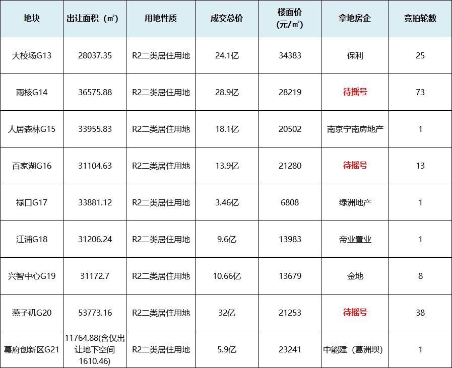 燕子矶雨核,雨核和燕子矶