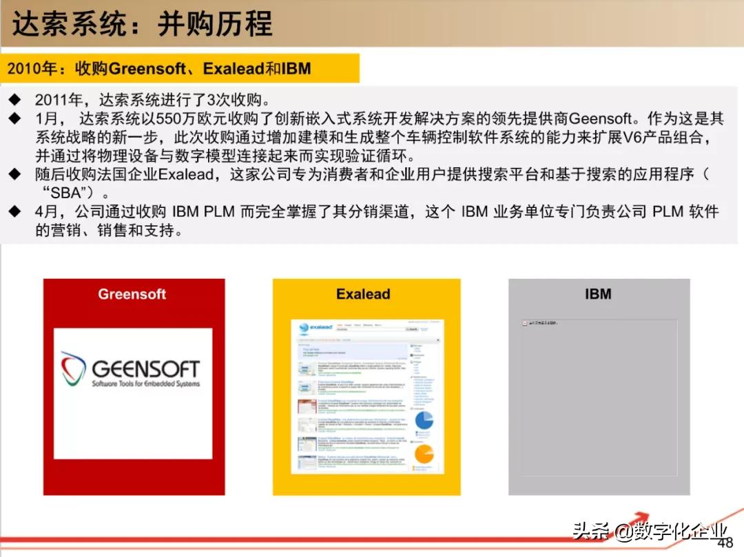 dassault杈剧储,100椤祊pt娣卞害瑙ｆ瀽