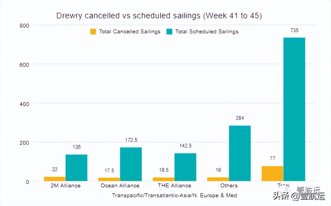 春节临近美西航线即期运价飙升,美西运价将破4千美元大关