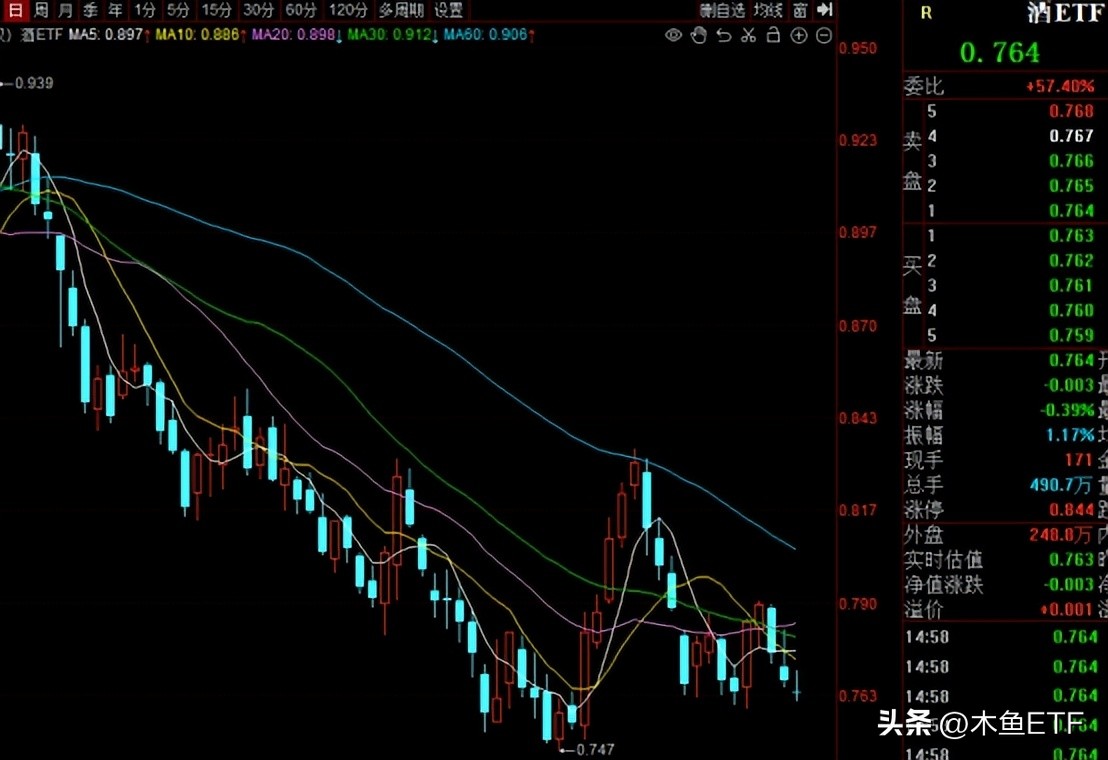 恒生etf什么时候会涨回来,恒生科技etf大涨原因
