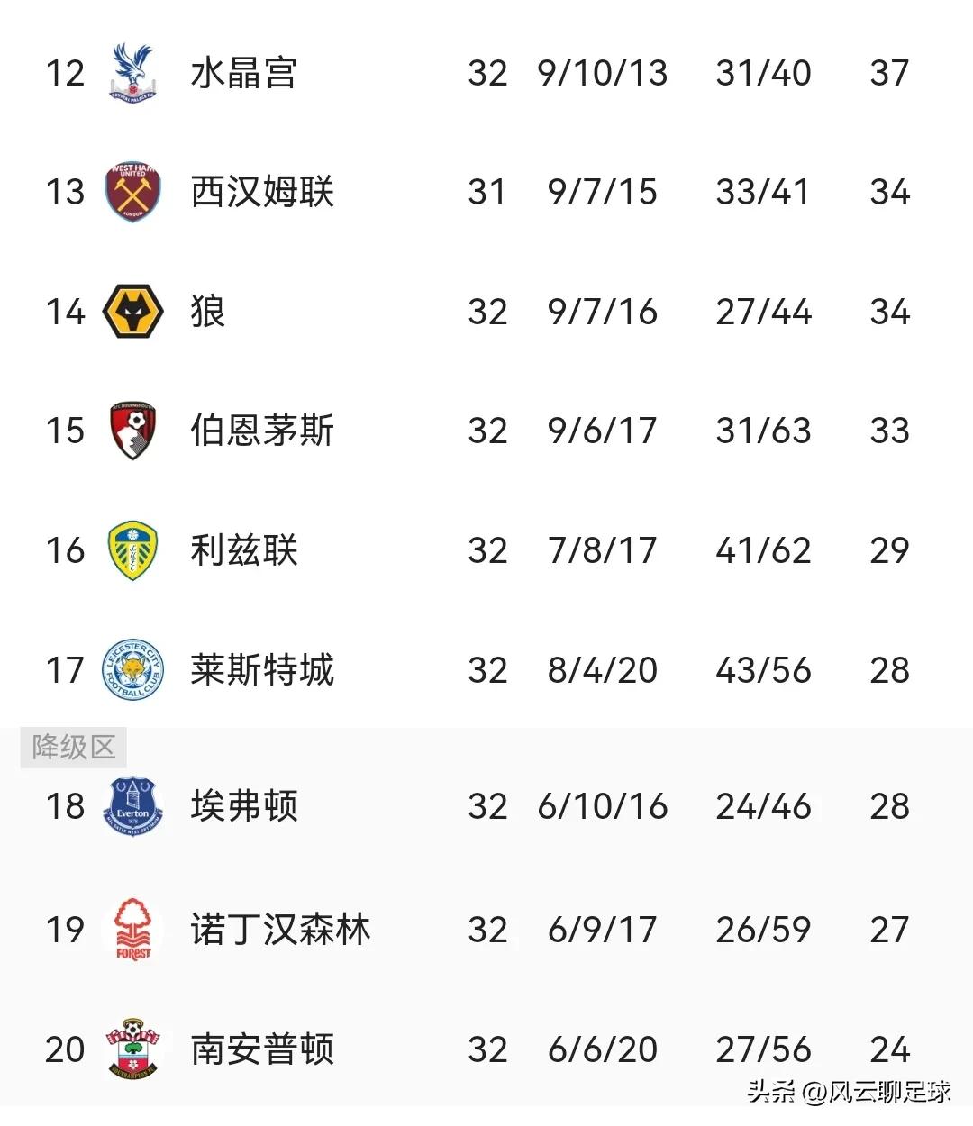 英超疯狂足球,疯狂曼城vs阿森纳视频