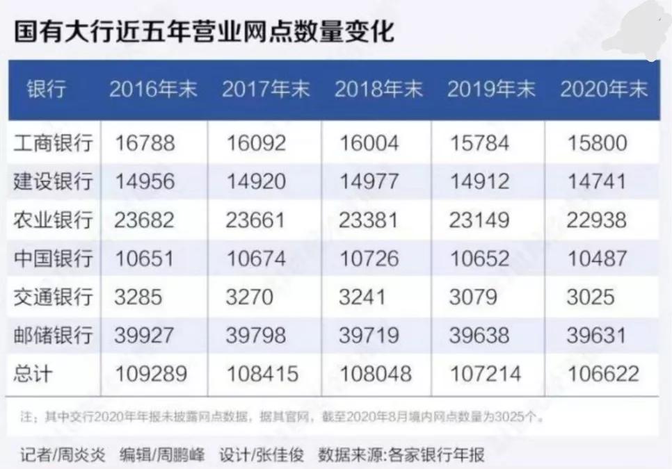 邮储银行网点数量,邮政储蓄银行的实力和四大行对比