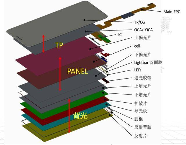 手机lcd屏幕和oled屏幕有什么区别,ipslcdoledamoled屏有什么区别