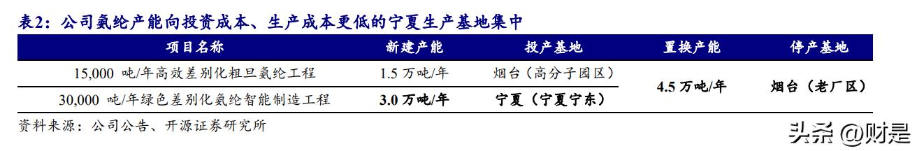 泰和新材的研报,泰和新材氨纶及芳纶
