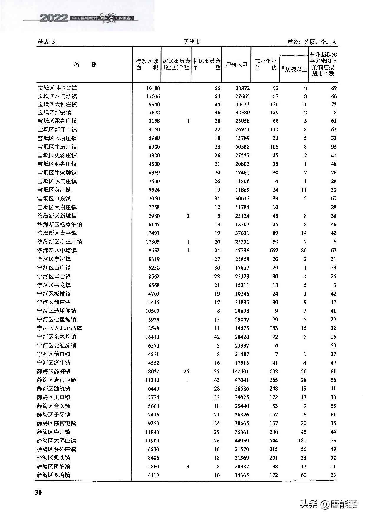 武清区宝坻区静海区,天津市武清区静海区