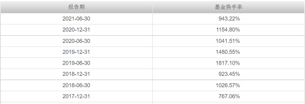本周上市的etf爆款基金,5只爆款基金单