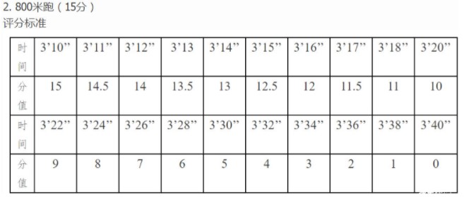 南京2022年中考特长生政策,南京体育特长生招生条件