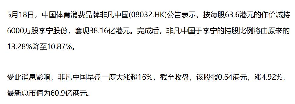 非凡中国体育控股有限公司,非凡中国的股票趋势