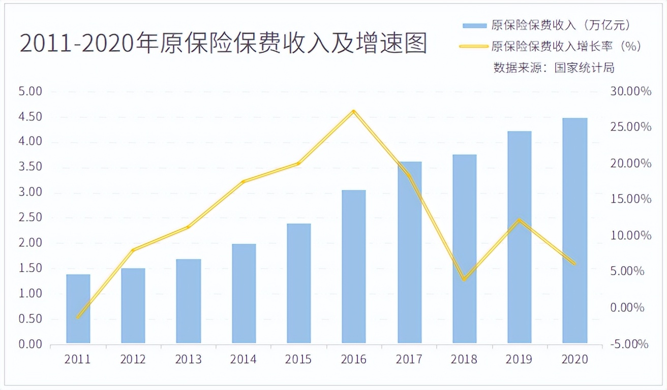 保险就业前景如何,学保险专业的就业前景