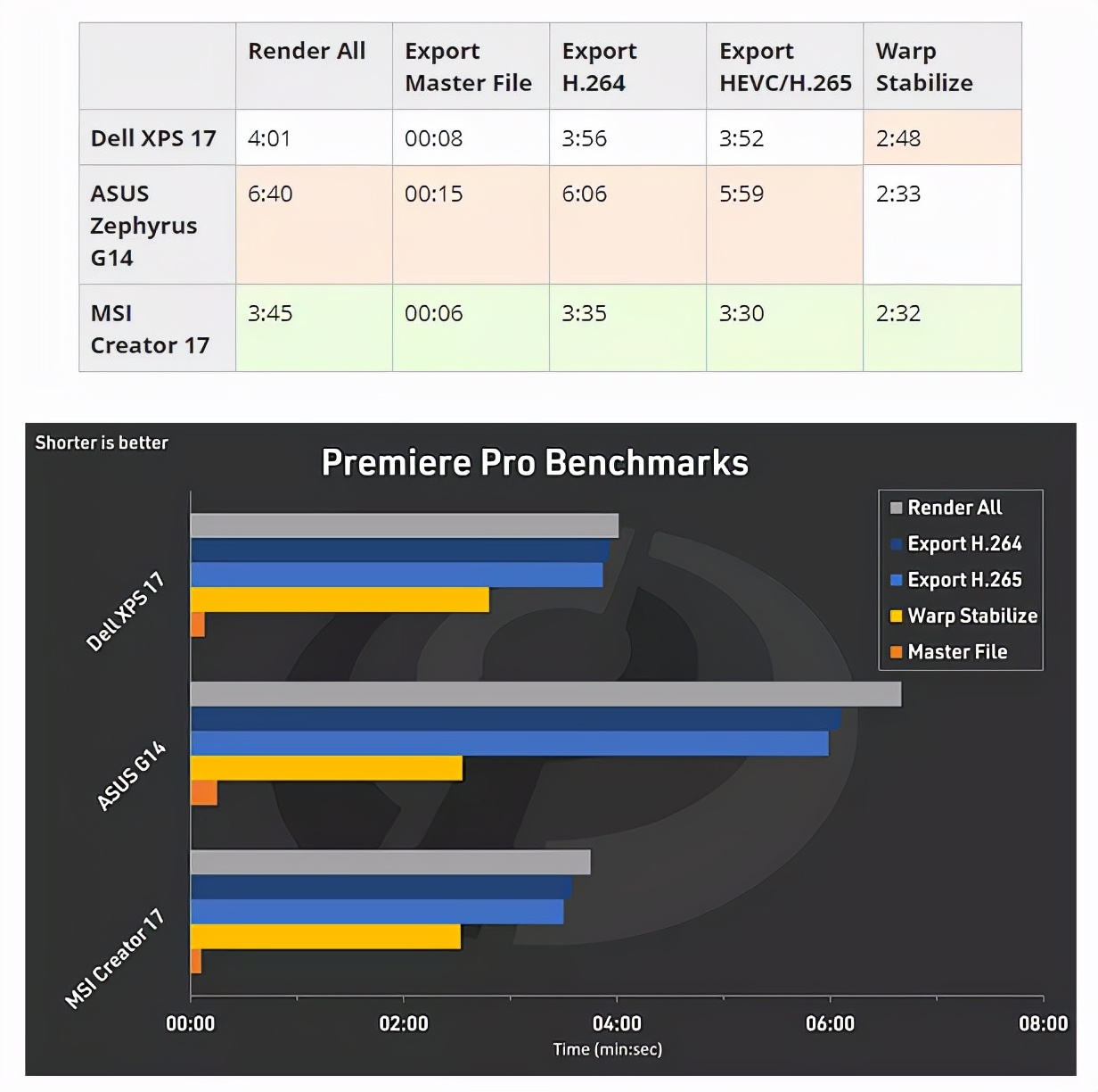 除了macbookair还有什么轻薄本,戴尔xps17-9710评测