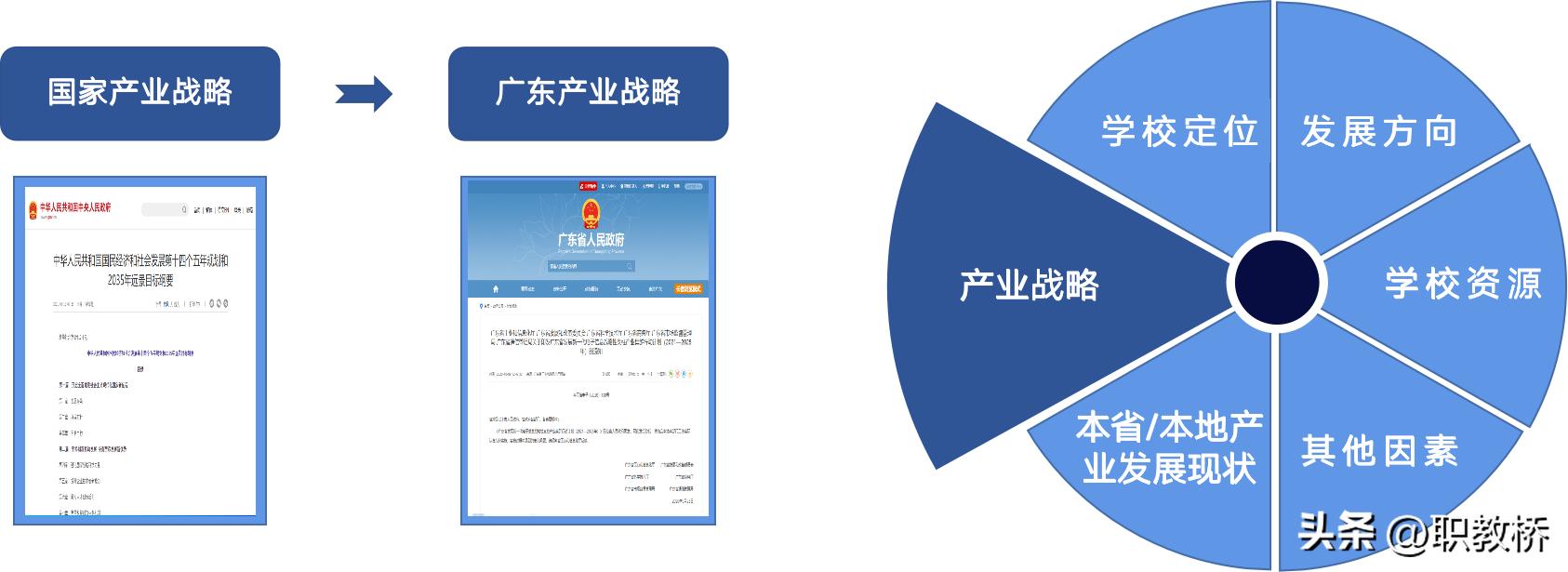 人才需求统计测算,人才需求与专业调研报告